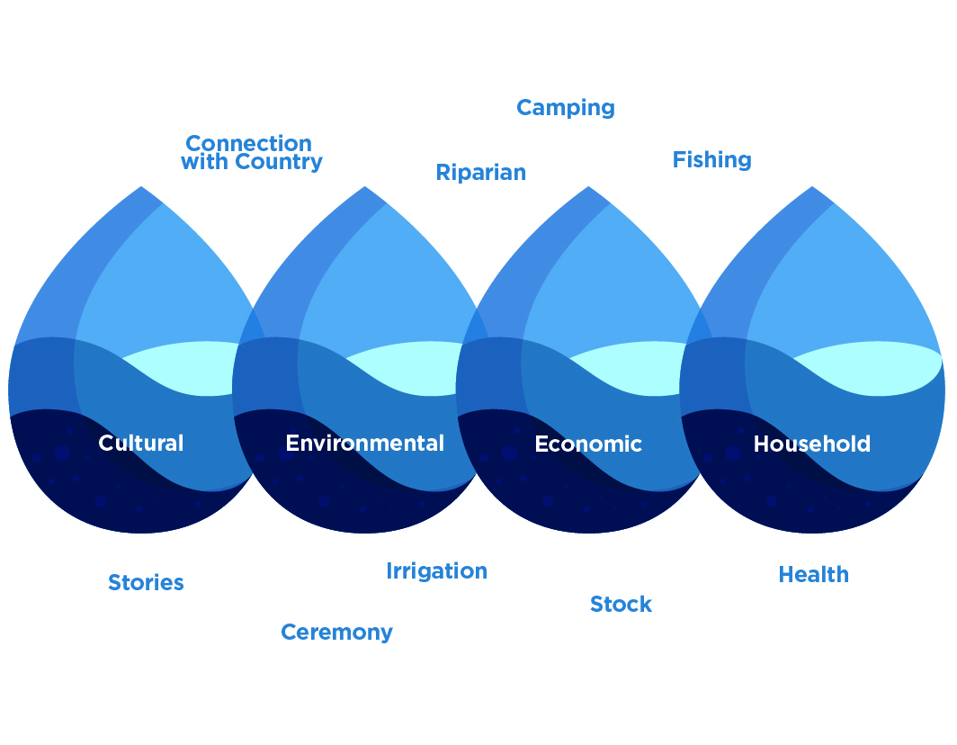 Opportunities for First Nations leadership in inland water