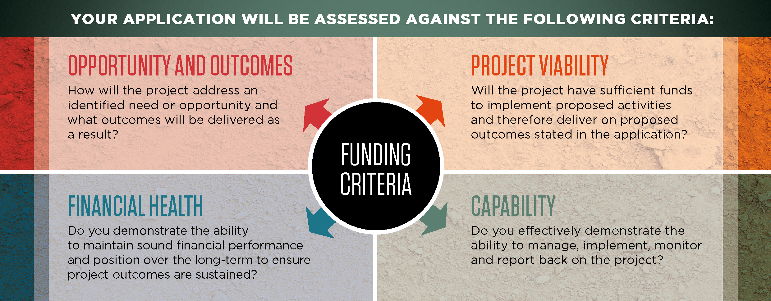 Funding criteria